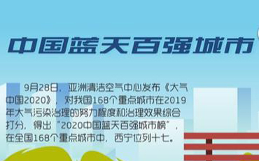 驕傲！2020西寧收獲了這些榮譽